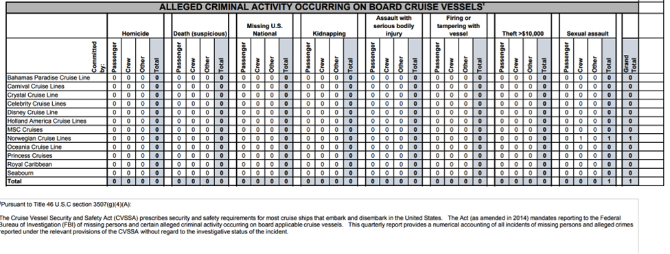 CRUISE LINES SEXUAL ASSAULT